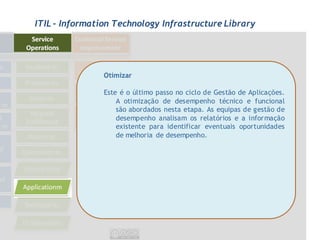 ITIL - Information Technology Infrastructure Library




                Otimizar

                Este é o último passo no ciclo de Gestão de Aplicações.
                    A otimização de desempenho técnico e funcional
                    são abordados nesta etapa. As equipas de gestão de
                    desempenho analisam os relatórios e a informação
                    existente para identificar eventuais oportunidades
                    de melhoria de desempenho.
 