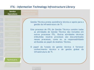 ITIL - Information Technology Infrastructure Library




                Gestão Técnica presta assistência técnica e apoio para a
                   gestão da infraestrutura de TI.

                Este processo de ITIL de Gestão Técnica contém todas
                    as atividades de Gestão Técnica não incluídos em
                    outros processos ITIL. Outras atividades técnicas
                    embutidas noutros processos são documentados
                    nesses processos, como ex. as responsabilidade
                    atribuídas ao papel do Analista Técnico.

                O papel da função de gestão técnica é fornecer
                  conhecimento técnico e de gestão global da
                  infraestrutura de TI.
 