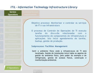 ITIL - Information Technology Infrastructure Library




                Objetivo processo: Monitorizar e controlar os serviços
                   de IT e sua infraestrutura

                O processo de Controle de Operações de TI executa
                   tarefas do dia-a-dia       relacionadas com    o
                   funcionamento de componentes de infraestrutura e
                   aplicações. Isto inclui agendamento de tarefas,
                   backup, gestão de produção.

                Subprocesso: Facilities Management

                Gerir o ambiente físico onde a infraestrutura de TI está
                   localizada. Gestão de instalações inclui todos os aspetos de
                   gestão do ambiente físico, pelo poder do exemplo e de
                   refrigeração, gestão de acessos físicos, construção e
                   monitorização ambiental.
 