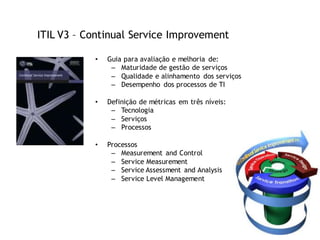 ITIL V3 – Continual Service Improvement

           •   Guia para avaliação e melhoria de:
                – Maturidade de gestão de serviços
                – Qualidade e alinhamento dos serviços
                – Desempenho dos processos de TI

           •   Definição de métricas em três níveis:
                – Tecnologia
                – Serviços
                – Processos

           •   Processos
                – Measurement and Control
                – Service Measurement
                – Service Assessment and Analysis
                – Service Level Management
 