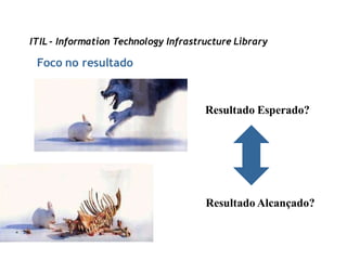 ITIL - Information Technology Infrastructure Library

 Foco no resultado



                                      Resultado Esperado?




                                      Resultado Alcançado?
 