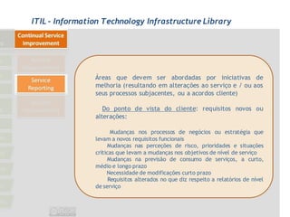 ITIL - Information Technology Infrastructure Library




                Áreas que devem ser abordadas por iniciativas de
                melhoria (resultando em alterações ao serviço e / ou aos
                seus processos subjacentes, ou a acordos cliente)

                   Do ponto de vista do cliente: requisitos novos ou
                alterações:

                       Mudanças nos processos de negócios ou estratégia que
                levam a novos requisitos funcionais
                     Mudanças nas perceções de risco, prioridades e situações
                críticas que levam a mudanças nos objetivos de nível de serviço
                     Mudanças na previsão de consumo de serviços, a curto,
                médio e longo prazo
                     Necessidade de modificações curto prazo
                      Requisitos alterados no que diz respeito a relatórios de nível
                de serviço
 
