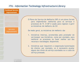 ITIL - Information Technology Infrastructure Library




                 O Plano de Serviço de Melhoria (SIP) é um plano formal
                     para implementar melhorias para os serviços e
                     processos de TI. O SIP é usado para registar e gerir
                     as iniciativas de melhoria do CSI

                 De modo geral, as iniciativas de melhoria são

                 1. Iniciativas internas, promovidas pelo prestador de
                    serviço(por sua iniciativa), como por exemplo, para
                    melhorar os processos ou fazer melhor uso dos
                    recursos e tecnologias disponíveis

                 2. Iniciativas que requerem a cooperação/autorização
                    do cliente, por exemplo, se é necessário ajustar
                    alguns dos níveis de serviço acordados ou o custo do
                    serviço prestado.
 