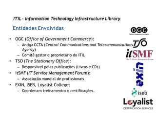 ITIL - Information Technology Infrastructure Library

 Entidades Envolvidas

• OGC (Office of Government Commerce):
   – Antiga CCTA (Central Communications and Telecommunications
     Agency)
   – Comitê gestor e proprietário do ITIL
• TSO (The Stationery Office):
   – Responsável pelas publicações (Livros e CDs)
• itSMF (IT Service Management Forum):
   – Associação mundial de profissionais
• EXIN, ISEB, Loyalist College:
   – Coordenam treinamentos e certificações.
 