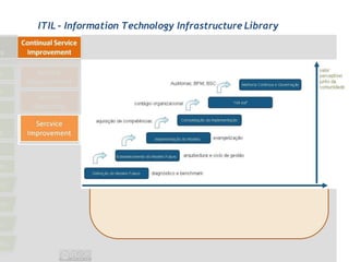 ITIL - Information Technology Infrastructure Library
 