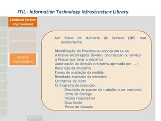 ITIL - Information Technology Infrastructure Library




                 Um     Plano de    Melhoria   de   Serviço   (SIP)   tem
                      normalmente

                 Identificação do Processo ou serviço em causa
                 A Pessoa encarregada (Owner) do processo ou serviço
                 A Pessoa que toma a iniciativa
                 Autorização da direção (iniciativa aprovada por ...)
                 Descrição da iniciativa
                 Forma de avaliação da medida
                 Resultado esperado da iniciativa
                 Estimativa de custo
                 Cronograma de execução
                       Descrição do pacote de trabalho a ser concluído
                       Items de Entrega
                       Pessoa responsável
                       Data limite
                        Ponto de situação
 