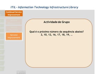 ITIL - Information Technology Infrastructure Library




                         Actividade de Grupo


              Qual é o próximo número da sequência abaixo?
                        2, 10, 12, 16, 17, 18, 19, …
 