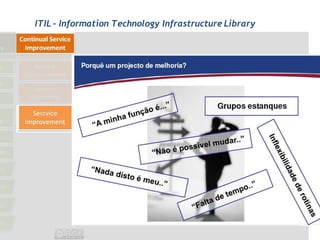ITIL - Information Technology Infrastructure Library
 