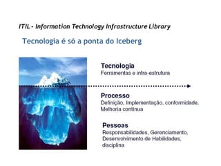 ITIL - Information Technology Infrastructure Library

 Tecnologia é só a ponta do Iceberg
 