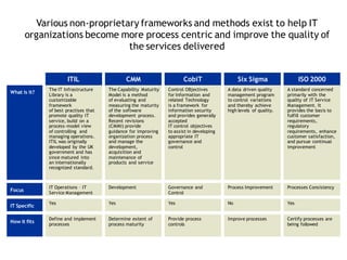 Various non-proprietary frameworks and methods exist to help IT
        organizations become more process centric and improve the quality of
                                the services delivered


                      ITIL                    CMM                       CobiT                   Six Sigma                  ISO 2000
              The IT Infrastructure    The Capability Maturity   Control OBjectives        A data driven quality     A standard concerned
What is it?
              Library is a             Model is a method         for Information and       management program        primarily with the
              customizable             of evaluating and         related Technology        to control variations     quality of IT Service
              framework                measuring the maturity    is a framework for        and thereby achieve       Management. It
              of best practises that   of the software           information security      high levels of quality.   provides the basis to
              promote quality IT       development process.      and provides generally                              fulfill customer
              service, build on a      Recent revisions          accepted                                            requirements,
              process-model view       (CMMI) provide            IT control objectives                               regulatory
              of controlling and       guidance for improving    to assist in developing                             requirements, enhance
              managing operations.     organization process      appropriate IT                                      customer satisfaction,
              ITIL was originally      and manage the            governance and                                      and pursue continual
              developed by the UK      development,              control                                             improvement
              government and has       acquisition and
              since matured into       maintenance of
              an internationally       products and service
              recognized standard.



              IT Operations – IT       Development               Governance and            Process Improvement       Processes Consistency
Focus
              Service Management                                 Control

              Yes                      Yes                       Yes                       No                        Yes
IT Specific

              Define and implement     Determine extent of       Provide process           Improve processes         Certify processes are
How it fits
              processes                process maturity          controls                                            being followed
 