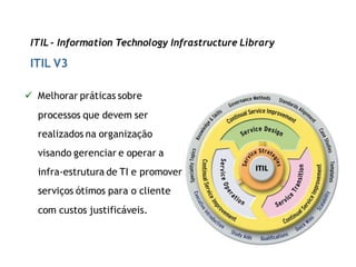 ITIL - Information Technology Infrastructure Library

 ITIL V3

 Melhorar práticas sobre
  processos que devem ser
  realizados na organização
  visando gerenciar e operar a
  infra-estrutura de TI e promover
  serviços ótimos para o cliente
  com custos justificáveis.
 