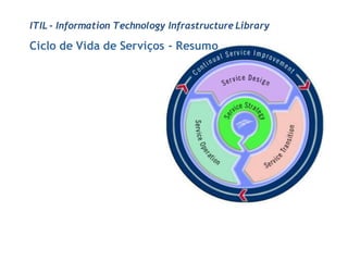 ITIL - Information Technology Infrastructure Library

Ciclo de Vida de Serviços - Resumo
 