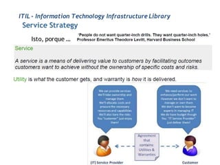 ITIL - Information Technology Infrastructure Library
 Service Strategy
    Isto, porque …
 