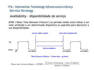 ITIL - Information Technology Infrastructure Library
 Service Strategy
 Avalilability – disponibilidade de serviço
MTBF ("Mean Time Between Failures") ou período médio entre falhas é um
valor atribuído a um determinado dispositivo ou aparelho para descrever a
sua disponibilidade.
 