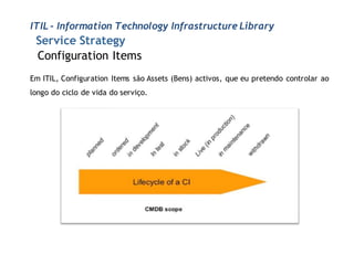 ITIL - Information Technology Infrastructure Library
 Service Strategy
 Configuration Items
Em ITIL, Configuration Items são Assets (Bens) activos, que eu pretendo controlar ao
longo do ciclo de vida do serviço.
 