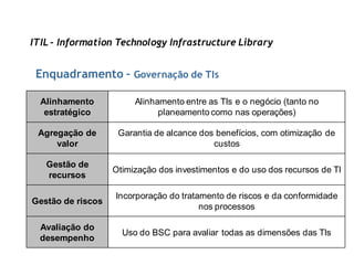 ITIL - Information Technology Infrastructure Library


 Enquadramento – Governação de TIs

  Alinhamento           Alinhamento entre as TIs e o negócio (tanto no
   estratégico                planeamento como nas operações)

 Agregação de       Garantia de alcance dos benefícios, com otimização de
     valor                                 custos

   Gestão de
                   Otimização dos investimentos e do uso dos recursos de TI
   recursos

                   Incorporação do tratamento de riscos e da conformidade
Gestão de riscos
                                        nos processos

  Avaliação do
                     Uso do BSC para avaliar todas as dimensões das TIs
  desempenho
 