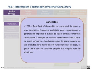 ITIL - Information Technology Infrastructure Library




                                    Conceitos:
              TCO –   Total Cost of Ownership ou custo total da posse, é
             uma estimativa financeira projetada para consumidores e
             gerentes de empresas a avaliar os custos diretos e indiretos
             relacionados à compra de todo o investimento importante,
             tal como softwares e hardwares, além do gasto inerente de
             tais produtos para mantê-los em funcionamento, ou seja, os
             gastos para que se continue proprietário daquilo que foi
             adquirido.
 