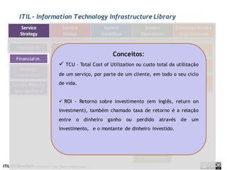 ITIL - Information Technology Infrastructure Library




                                    Conceitos:
              TCU – Total Cost of Utilization ou custo total da utilização
             de um serviço, por parte de um cliente, em todo o seu ciclo
             de vida.


              ROI - Retorno sobre investimento (em inglês, return on
             investment), também chamado taxa de retorno é a relação
             entre   o dinheiro ganho     ou   perdido   através   de   um
             investimento, e o montante de dinheiro investido.
 