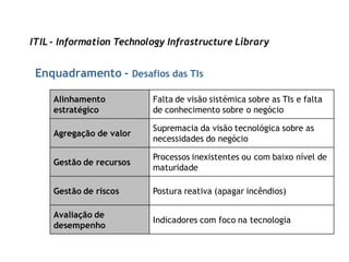 ITIL - Information Technology Infrastructure Library


 Enquadramento - Desafios das TIs

     Alinhamento          Falta de visão sistémica sobre as TIs e falta
     estratégico          de conhecimento sobre o negócio

                          Supremacia da visão tecnológica sobre as
     Agregação de valor
                          necessidades do negócio

                          Processos inexistentes ou com baixo nível de
     Gestão de recursos
                          maturidade

     Gestão de riscos     Postura reativa (apagar incêndios)

     Avaliação de
                          Indicadores com foco na tecnologia
     desempenho
 