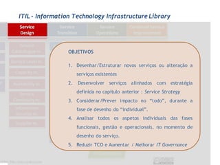 ITIL - Information Technology Infrastructure Library




                 OBJETIVOS

                 1. Desenhar/Estruturar novos serviços ou alteração a
                      serviços existentes
                 2.   Desenvolver    serviços alinhados com estratégia
                      definida no capítulo anterior : Service Strategy
                 3. Considerar/Prever impacto no “todo”, durante a
                      fase de desenho do “individual”.
                 4. Analisar todos os aspetos individuais das fases
                      funcionais, gestão e operacionais, no momento de
                      desenho do serviço.
                 5. Reduzir TCO e Aumentar / Melhorar IT Governance
 