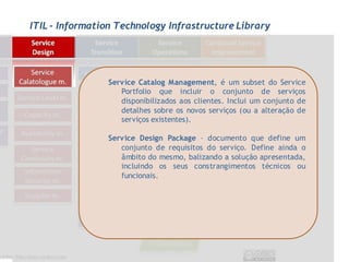 ITIL - Information Technology Infrastructure Library




                 Service Catalog Management, é um subset do Service
                    Portfolio que incluir o conjunto de serviços
                    disponibilizados aos clientes. Inclui um conjunto de
                    detalhes sobre os novos serviços (ou a alteração de
                    serviços existentes).

                 Service Design Package – documento que define um
                    conjunto de requisitos do serviço. Define ainda o
                    âmbito do mesmo, balizando a solução apresentada,
                    incluindo os seus constrangimentos técnicos ou
                    funcionais.
 