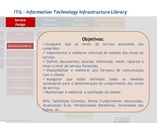 ITIL - Information Technology Infrastructure Library




                                    Objetivos:
             Assegurar que os níveis de serviço assumidos são
             cumpridos.
              Implementar e melhorar métricas de medida dos níveis de
             serviço.
              Definir, documentar, acordar, moitorizar, medir, reportar e
             rever o nível de serviço fornecido.
              Disponibilizar e melhorar a(s) forma(s) de comunicação
             com o cliente
              Assegurar que estão definidas todas as medidas
             necessárias para a demonstração do cumprimento dos níveis
             de serviço.
             Monitorizar e melhorar a satisfação do cliente

             KPIs: Satisfação Clientes, Níveis Cumprimento Alcançados,
             Atualização SLAs, Peridiocidade Relatórios, Severidade das
             Falhas, et..
 