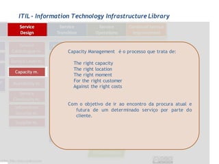 ITIL - Information Technology Infrastructure Library




                 Capacity Management é o processo que trata de:

                   The right capacity
                   The right location
                   The right moment
                   For the right customer
                   Against the right costs


                 Com o objetivo de ir ao encontro da procura atual e
                    futura de um determinado serviço por parte do
                    cliente.
 
