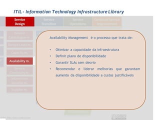 ITIL - Information Technology Infrastructure Library




                 Availability Management é o processo que trata de:


                 •   Otimizar a capacidade da infraestrutura
                 •   Definir plano de disponibilidade
                 •   Garantir SLAs sem desvio
                 •   Recomendar e liderar melhorias que garantam
                     aumento da disponibilidade a custos justificáveis
 