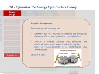 ITIL - Information Technology Infrastructure Library




                 Supplier Management

                 Tem como principais objetivos:

                 •   Garantir que os recursos financeiros são utilizados
                     da forma eficaz, com parceiros custo/efectivos.

                 •   Ajustar o âmbito jurídico dos contratos em
                     conformidade com as necessidades do negócio
                 •   Gerir o relacionamento e a performance dos
                     fornecedores

                 Ótica Win-Win
 