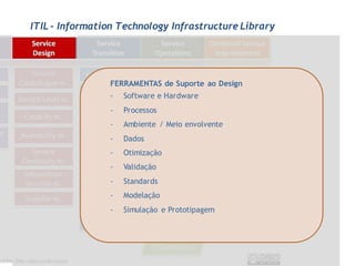 ITIL - Information Technology Infrastructure Library




                 FERRAMENTAS de Suporte ao Design
                 -   Software e Hardware
                 -   Processos
                 -   Ambiente / Meio envolvente
                 -   Dados
                 -   Otimização
                 -   Validação
                 -   Standards
                 -   Modelação
                 -   Simulação e Prototipagem
 