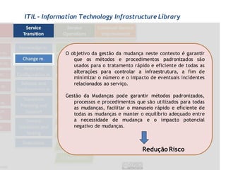 ITIL - Information Technology Infrastructure Library




             O objetivo da gestão da mudança neste contexto é garantir
                que os métodos e procedimentos padronizados são
                usados ​para o tratamento rápido e eficiente de todas as
                alterações para controlar a infraestrutura, a fim de
                minimizar o número e o impacto de eventuais incidentes
                relacionados ao serviço.

             Gestão da Mudanças pode garantir métodos padronizados,
                processos e procedimentos que são utilizados para todas
                as mudanças, facilitar o manuseio rápido e eficiente de
                todas as mudanças e manter o equilíbrio adequado entre
                a necessidade de mudança e o impacto potencial
                negativo de mudanças.



                                             Redução Risco
 
