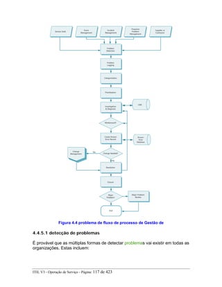 Figura 4.4 problema de fluxo de processo de Gestão de
4.4.5.1 detecção de problemas
É provável que as múltiplas formas de detectar problemas vai existir em todas as
organizações. Estas incluem:
ITIL V3 - Operação de Serviço - Página: 117 de 423
 