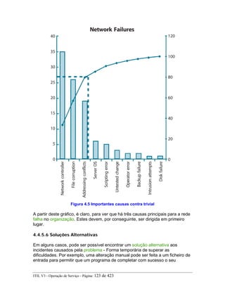 Figura 4.5 Importantes causas contra trivial
A partir deste gráfico, é claro, para ver que há três causas principais para a rede
falha no organização. Estes devem, por conseguinte, ser dirigida em primeiro
lugar.
4.4.5.6 Soluções Alternativas
Em alguns casos, pode ser possível encontrar um solução alternativa aos
incidentes causados pela problema - Forma temporária de superar as
dificuldades. Por exemplo, uma alteração manual pode ser feita a um ficheiro de
entrada para permitir que um programa de completar com sucesso o seu
ITIL V3 - Operação de Serviço - Página: 123 de 423
 