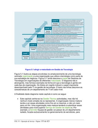 Figura 5.1 atingir a maturidade em Gestão de Tecnologia
Figura 5.1 ilustra as etapas envolvidas no amadurecimento de uma tecnologia
centrada organização a uma organização que utiliza a tecnologia como parte de
sua estratégia de negócios. Figura 5.1 ainda descreve o papel de Gestores de
Tecnologia em organizações de diferentes maturidade. O diagrama não é
abrangente, mas fornece exemplos da forma em que a tecnologia é gerido em
cada tipo de organização. Os títulos em negrito indicam o papel importante
desempenhado pela TI na gestão de tecnologia. O texto nas linhas descreve as
características de um departamento de TI em cada nível.
A finalidade deste diagrama neste capítulo é como se segue:
• Este capítulo centra-se na Gestão Técnica actividades, mas não há
nenhum modo simples de os representar. A organização menos madura
tende a ver essas atividades como fins em si mesmos, e não um meio
para um fim. Uma organização mais madura tenderá a subordinar essas
atividades para nível superior Serviço de Gestão de objetivos. Por
exemplo, a Servidor Equipa de gestão vai passar de um departamento
isolado, focada exclusivamente no gerenciamento de servidores, para
ITIL V3 - Operação de Serviço - Página: 155 de 423
 