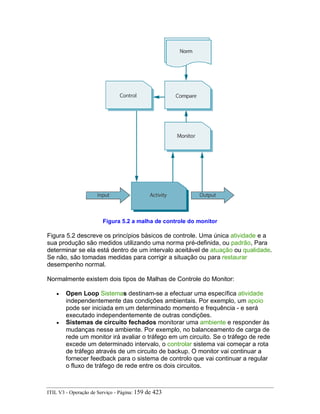 Figura 5.2 a malha de controle do monitor
Figura 5.2 descreve os princípios básicos de controle. Uma única atividade e a
sua produção são medidos utilizando uma norma pré-definida, ou padrão, Para
determinar se ela está dentro de um intervalo aceitável de atuação ou qualidade.
Se não, são tomadas medidas para corrigir a situação ou para restaurar
desempenho normal.
Normalmente existem dois tipos de Malhas de Controle do Monitor:
• Open Loop Sistemas destinam-se a efectuar uma específica atividade
independentemente das condições ambientais. Por exemplo, um apoio
pode ser iniciada em um determinado momento e frequência - e será
executado independentemente de outras condições.
• Sistemas de circuito fechados monitorar uma ambiente e responder às
mudanças nesse ambiente. Por exemplo, no balanceamento de carga de
rede um monitor irá avaliar o tráfego em um circuito. Se o tráfego de rede
excede um determinado intervalo, o controlar sistema vai começar a rota
de tráfego através de um circuito de backup. O monitor vai continuar a
fornecer feedback para o sistema de controlo que vai continuar a regular
o fluxo de tráfego de rede entre os dois circuitos.
ITIL V3 - Operação de Serviço - Página: 159 de 423
 