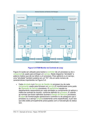 Figura 5.4 ITSM Monitor de Controle de Loop
Figura 5.4 pode ser utilizado para ilustrar o controlar de um processo ou de o
componenteé usado para entregar um serviço. Neste diagrama "atividade" a
palavra implica que ele se refere a um processo. Para aplicá-lo a um serviço,
uma "atividade" também poderia ser um "CI". Há um certo número de
características importantes na Figura 5.4:
• Cada atividade num Serviço de Gestão de processo (ou de cada
componente usado para fornecer um serviço) É monitorizada como parte
do Operação de Serviço processos. O operacional equipe ou
departamento responsável por cada atividade ou componente irá aplicar a
malha de controle do monitor, conforme definido no processo, E usando
as normas que foram definidos durante o Design de Serviços processos.
O papel da monitorização operacional e controlo é o de assegurar que o
processo ou o serviço funçãos exatamente como especificado, é por isso
que eles estão principalmente preocupados com a manutenção do status
quo.
ITIL V3 - Operação de Serviço - Página: 163 de 423
 