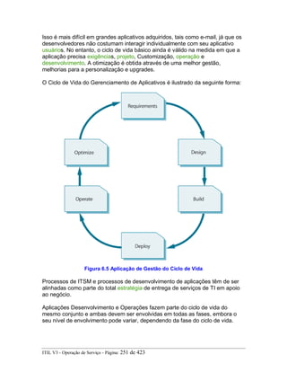 Isso é mais difícil em grandes aplicativos adquiridos, tais como e-mail, já que os
desenvolvedores não costumam interagir individualmente com seu aplicativo
usuários. No entanto, o ciclo de vida básico ainda é válido na medida em que a
aplicação precisa exigências, projeto, Customização, operação e
desenvolvimento. A otimização é obtida através de uma melhor gestão,
melhorias para a personalização e upgrades.
O Ciclo de Vida do Gerenciamento de Aplicativos é ilustrado da seguinte forma:
Figura 6.5 Aplicação de Gestão do Ciclo de Vida
Processos de ITSM e processos de desenvolvimento de aplicações têm de ser
alinhadas como parte do total estratégia de entrega de serviços de TI em apoio
ao negócio.
Aplicações Desenvolvimento e Operações fazem parte do ciclo de vida do
mesmo conjunto e ambas devem ser envolvidas em todas as fases, embora o
seu nível de envolvimento pode variar, dependendo da fase do ciclo de vida.
ITIL V3 - Operação de Serviço - Página: 251 de 423
 