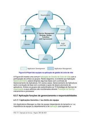 Figura 6.6 Papel das equipes na aplicação de gestão do ciclo de vida
A Figura 6.6 mostra uma comum Aplicação de Gestão de Ciclo de Vida com a
participação de ambos os grupos. Neste diagrama, é evidente que Aplicação
Desenvolvimento estará dirigindo algumas fases com a entrada de
Gerenciamento de Aplicativos. Em outros casos, Gerenciamento de Aplicativos
será a condução da fase com a entrada e apoio de desenvolvimento de
aplicativos. Ambos os grupos são subordinados ao TI Estratégia de Serviço do
organização e seus esforços são coordenados através Transição de Serviço
mecanismos e processos.
6.5.7 Aplicação funções de gerenciamento e responsabilidades
6.5.7.1 Aplicações Gerentes / ou chefes de equipa
Um Applications Manager ou líder de equipe (dependendo do tamanho e / ou
importância da equipe ou departamento e da aplicação que suportam, e
ITIL V3 - Operação de Serviço - Página: 263 de 423
 