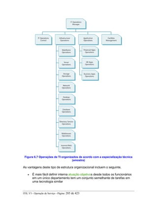 Figura 6.7 Operações de TI organizados de acordo com a especialização técnica
(amostra)
As vantagens deste tipo de estrutura organizacional incluem o seguinte.
• É mais fácil definir interna atuação objetivos desde todos os funcionários
em um único departamento tem um conjunto semelhante de tarefas em
uma tecnologia similar
ITIL V3 - Operação de Serviço - Página: 285 de 423
 