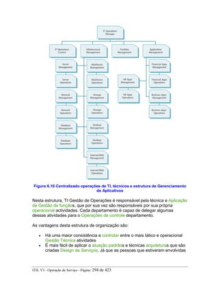 Figura 6.10 Centralizado operações de TI, técnicos e estrutura de Gerenciamento
de Aplicativos
Nesta estrutura, TI Gestão de Operações é responsável pela técnica e Aplicação
de Gestão de funçãos, que por sua vez são responsáveis por sua própria
operacional actividades. Cada departamento é capaz de delegar algumas
dessas atividades para o Operações de controle departamento.
As vantagens desta estrutura de organização são:
• Há uma maior consistência e controlar entre o mais tático e operacional
Gestão Técnica atividades
• É mais fácil de aplicar o atuação padrãos e técnicas arquiteturas que são
criadas Design de Serviços, Já que as pessoas que estiveram envolvidas
ITIL V3 - Operação de Serviço - Página: 294 de 423
 