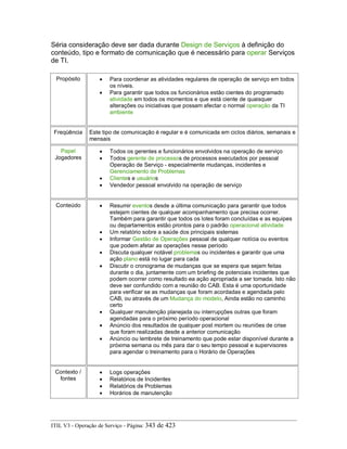 Séria consideração deve ser dada durante Design de Serviços à definição do
conteúdo, tipo e formato de comunicação que é necessário para operar Serviços
de TI.
Propósito • Para coordenar as atividades regulares de operação de serviço em todos
os níveis.
• Para garantir que todos os funcionários estão cientes do programado
atividade em todos os momentos e que está ciente de quaisquer
alterações ou iniciativas que possam afectar o normal operação da TI
ambiente
Freqüência Este tipo de comunicação é regular e é comunicada em ciclos diários, semanais e
mensais
Papel
Jogadores
• Todos os gerentes e funcionários envolvidos na operação de serviço
• Todos gerente de processos de processos executados por pessoal
Operação de Serviço - especialmente mudanças, incidentes e
Gerenciamento de Problemas
• Clientes e usuários
• Vendedor pessoal envolvido na operação de serviço
Conteúdo • Resumir eventos desde a última comunicação para garantir que todos
estejam cientes de qualquer acompanhamento que precisa ocorrer.
Também para garantir que todos os lotes foram concluídas e as equipes
ou departamentos estão prontos para o padrão operacional atividade
• Um relatório sobre a saúde dos principais sistemas
• Informar Gestão de Operações pessoal de qualquer notícia ou eventos
que podem afetar as operações nesse período
• Discuta qualquer notável problemas ou incidentes e garantir que uma
ação plano está no lugar para cada
• Discutir o cronograma de mudanças que se espera que sejam feitas
durante o dia, juntamente com um briefing de potenciais incidentes que
podem ocorrer como resultado ea ação apropriada a ser tomada. Isto não
deve ser confundido com a reunião do CAB. Esta é uma oportunidade
para verificar se as mudanças que foram acordadas e agendada pelo
CAB, ou através de um Mudança do modelo, Ainda estão no caminho
certo
• Qualquer manutenção planejada ou interrupções outras que foram
agendadas para o próximo período operacional
• Anúncio dos resultados de qualquer post mortem ou reuniões de crise
que foram realizadas desde a anterior comunicação
• Anúncio ou lembrete de treinamento que pode estar disponível durante a
próxima semana ou mês para dar o seu tempo pessoal e supervisores
para agendar o treinamento para o Horário de Operações
Contexto /
fontes
• Logs operações
• Relatórios de Incidentes
• Relatórios de Problemas
• Horários de manutenção
ITIL V3 - Operação de Serviço - Página: 343 de 423
 