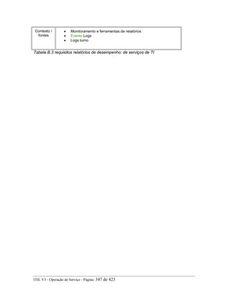 Contexto /
fontes
• Monitoramento e ferramentas de relatórios
• Evento Logs
• Logs turno
Tabela B.3 requisitos relatórios de desempenho: de serviços de TI
ITIL V3 - Operação de Serviço - Página: 347 de 423
 