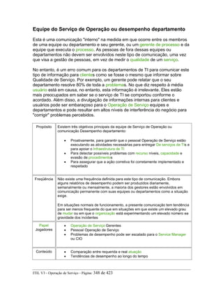 Equipe do Serviço de Operação ou desempenho departamento
Esta é uma comunicação "interno" na medida em que ocorre entre os membros
de uma equipe ou departamento e seu gerente, ou um gerente de processo e da
equipe que executa o processo. As pessoas de fora dessas equipes ou
departamentos não devem ser envolvidos neste tipo de comunicação, uma vez
que visa a gestão de pessoas, em vez de medir o qualidade de um serviço.
No entanto, é um erro comum para os departamentos de TI para comunicar este
tipo de informação para clientes como se fosse o mesmo que informar sobre
Qualidade de Serviço. Por exemplo, um gerente pode relatar que o seu
departamento resolve 80% de toda a problemas. No que diz respeito à média
usuário está em causa, no entanto, esta informação é irrelevante. Eles estão
mais preocupados em saber se o serviço de TI se comportou conforme o
acordado. Além disso, a divulgação de informações internas para clientes e
usuários pode ser embaraçoso para o Operação de Serviço equipes e
departamentos e pode resultar em altos níveis de interferência do negócio para
"corrigir" problemas percebidos.
Propósito Existem três objetivos principais da equipe de Serviço de Operação ou
comunicação Desempenho departamento:
• Proativamente, para garantir que o pessoal Operação de Serviço estão
executando as atividades necessárias para entregar De serviços de TIs e
para apoiar o Infraestrutura de TI
• Para detectar possíveis problemas com recurso níveis, capacidade e
evasão de procedimentos
• Para assegurar que a ação corretiva foi corretamente implementado e
respeitado
Freqüência Não existe uma frequência definida para este tipo de comunicação. Embora
alguns relatórios de desempenho podem ser produzidos diariamente,
semanalmente ou mensalmente, a maioria dos gestores estão envolvidos em
comunicação permanente com suas equipes ou departamentos como a situação
exige.
Em situações normais de funcionamento, a presente comunicação tem tendência
para ser menos frequente do que em situações em que existe um elevado grau
de mudar ou em que o organização está experimentando um elevado número ea
gravidade dos incidentes
Papel
Jogadores
• Operação de Serviço Gerentes
• Pessoal Operação de Serviço
• Problemas de desempenho pode ser escalado para o Service Manager
ou CIO
Conteúdo • Comparação entre requerida e real atuação
• Tendências de desempenho ao longo do tempo
ITIL V3 - Operação de Serviço - Página: 348 de 423
 