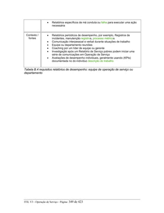 • Relatórios específicos de má conduta ou falha para executar uma ação
necessária
Contexto /
fontes
• Relatórios periódicos de desempenho, por exemplo, Registros de
incidentes, manutenção registros, processo métricos
• Comunicação interpessoal e verbal durante situações de trabalho
• Equipe ou departamento reuniões
• Coaching por um líder de equipe ou gerente
• Investigação após um Relatório de Serviço pobres podem iniciar uma
série de comunicações em Operação de Serviço
• Avaliações de desempenho individuais, geralmente usando (KPIs)
documentada no do indivíduo descrição do trabalho
Tabela B.4 requisitos relatórios de desempenho: equipe de operação de serviço ou
departamento
ITIL V3 - Operação de Serviço - Página: 349 de 423
 
