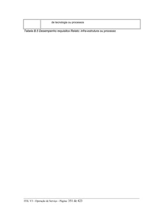 de tecnologia ou processos
Tabela B.5 Desempenho requisitos Relato: infra-estrutura ou processo
ITIL V3 - Operação de Serviço - Página: 351 de 423
 