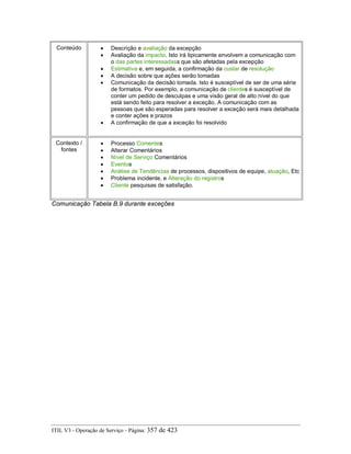 Conteúdo • Descrição e avaliação da excepção
• Avaliação da impacto. Isto irá tipicamente envolvem a comunicação com
o das partes interessadass que são afetadas pela excepção
• Estimativa e, em seguida, a confirmação da custar de resolução
• A decisão sobre que ações serão tomadas
• Comunicação da decisão tomada. Isto é susceptível de ser de uma série
de formatos. Por exemplo, a comunicação de clientes é susceptível de
conter um pedido de desculpas e uma visão geral de alto nível do que
está sendo feito para resolver a exceção. A comunicação com as
pessoas que são esperadas para resolver a exceção será mais detalhada
e conter ações e prazos
• A confirmação de que a exceção foi resolvido
Contexto /
fontes
• Processo Comentes
• Alterar Comentários
• Nível de Serviço Comentários
• Eventos
• Análise de Tendências de processos, dispositivos de equipe, atuação, Etc
• Problema incidente, e Alteração do registros
• Cliente pesquisas de satisfação.
Comunicação Tabela B.9 durante exceções
ITIL V3 - Operação de Serviço - Página: 357 de 423
 