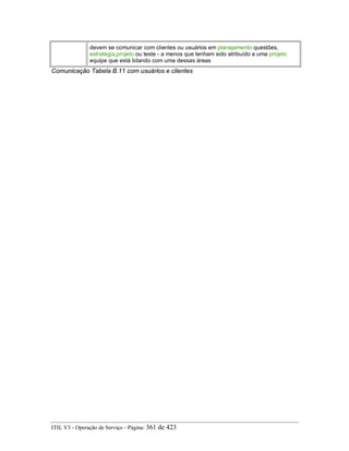 devem se comunicar com clientes ou usuários em planejamento questões,
estratégia,projeto ou teste - a menos que tenham sido atribuído a uma projeto
equipe que está lidando com uma dessas áreas
Comunicação Tabela B.11 com usuários e clientes
ITIL V3 - Operação de Serviço - Página: 361 de 423
 