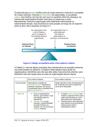 O potencial para a papel conflito entre as vistas externas e internas é o resultado
de muitas variáveis, incluindo o maturidade da organização, a sua gestão
cultura, Sua história, etc Isso faz com que um equilíbrio difícil de conseguir, ea
maioria das organizações tendem mais para um papel que o outro.
Naturalmente, nenhuma organização será totalmente internamente ou
externamente focado, mas encontra-se numa posição ao longo de um espectro
entre os dois. Isto é ilustrado na Figura 3.1:
Figura 3.1 Atingir um equilíbrio entre o foco externo e interno
A Tabela 3.1 resume alguns exemplos das características de posições extremas
nas extremidades do espectro. O objetivo desta tabela é para ajudar as
organizações a identificar para não que eles estão mais próximos extrema, para
identificar vida real cargos para os quais as organizações devem aspirar.
Foco interno extrema Foco externo extrema
Foco principal Desempenho e gestão de
Infraestrutura de TI dispositivos,
sistemas e pessoal, com pouca
consideração para o resultado final
na De serviços de TI
Atingir elevados níveis de desempenho
de TI serviço com pouco respeito às
como ele é alcançado
Métricos • Foco no desempenho
técnico, sem mostrar o que
isso significa para os
serviços de
• Interna métricas (por
exemplo, a disponibilidade
da rede) informou ao
negócio, em vez de serviço
atuação métricas.
• Focalizar Externa Metrics sem
mostrar o pessoal interno como
estes são derivados ou como
eles podem ser melhorados
• Pessoal interno são esperados
para elaborar as suas próprias
métricas para medir o
desempenho interno.
ITIL V3 - Operação de Serviço - Página: 43 de 423
 