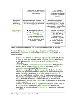 tomar posse de "seus próprios
sistemas para ganhar acesso a
novos serviços.
para soluções
semelhantes, para
atender às necessidades
de negócios ligeiramente
diferentes.
A tecnologia
utilizada para
entregar De
serviços de TIs
A tecnologia existente ou padrão a ser
utilizado; serviços devem ser ajustadas
para funcionar dentro de parâmetros
existentes
Mais de provisionamento.
Nenhuma tentativa foi feita para
modelar a nova serviço na infra-
estrutura existente. Tecnologia
nova e dedicada é adquirido para
cada novo projeto
Gerenciamento
da Capacidade
• Previsões com base em
projeções de corrente carga de
trabalhos
• Sistema atuação é mantida em
níveis consistentes através
afinação e gestão da procura,
E não por previsão de carga
de trabalho e gestão.
• Previsões com base em
negócios futuros atividade
para cada serviço
individualmente e não
levam em conta a
atividade de TI ou outros
serviços de TI
• Cargas de trabalho
existentes não são
relevantes.
Tabela 3.2 Exemplos de extremo foco na estabilidade e capacidade de resposta
A construção de uma TI organização que alcança um equilíbrio entre a
estabilidade e capacidade de resposta em Operação de Serviço exigirá as
seguintes ações:
• Garantir o investimento em tecnologias e processos que são adaptativas
ao invés de rígida, por exemplo, virtual servidor e aplicação tecnologia e
da utilização de Mudança do modelos (ver Transição de Serviço
publicação).
• Construir uma forte Gerenciamento de Nível de Serviço (SLM) processo
que está ativo a partir do Design de Serviços fase para a Melhoria de
Serviço Continuada fase do ITSM Ciclo de Vida.
• Promover a integração entre SLM e os processos de design de outros
serviços para garantir mapeamento adequado de requisitos de negócio
para TI operacional actividades e componentes da Infraestrutura de TI.
Isso torna mais fácil para modelar o efeito de mudanças e melhorias.
• Iniciar mudanças na primeira fase apropriada no Ciclo de Vida de ITSM.
Isso irá garantir que tanto funcional (de negócios) e capacidade de
gerenciamento (TI operacional) exigências pode ser avaliado e construído
ou alterado juntos.
• Garantir o envolvimento da TI no negócio muda tão cedo quanto possível
no mudar processo para assegurar escalabilidade, Consistência e
capacidade de concretização de De serviços de TIs sustentar mudanças
de negócios.
ITIL V3 - Operação de Serviço - Página: 48 de 423
 