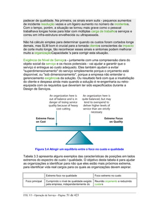 padecer de qualidade. Na primeira, os sinais eram sutis - pequenos aumentos
de incidente resolução vezes e um ligeiro aumento no número de incidentes.
Com o tempo, porém, a situação se tornou mais grave como o pessoal
trabalhava longas horas para lidar com múltiplas carga de trabalhos serviços e
correu em infra-estrutura envelhecida ou ultrapassada.
Não há cálculo simples para determinar quando os custos foram cortados longe
demais, mas SLM bom é crucial para a tomada clientes conscientes da impacto
de corte muito longe, tão reconhecer esses sinais e sintomas podem melhorar
muito a organizaçãoCapacidade 's para corrigir esta situação.
Exigência de Nível de Serviços - juntamente com uma compreensão clara do
objeto social da serviço e os riscos potenciais - vai ajudar a garantir que o
serviço é entregue ao custo adequado. Eles também ajudam a evitar
"superdimensionamento" do serviço simplesmente porque o orçamento está
disponível, ou "sob dimensionamento", porque a empresa não entender o
gerenciamento exigências da solução. Ou resultado fará com que a insatisfação
do cliente e despesa ainda mais quando a solução é re-engenharia ou retro-
equipada com os requisitos que deveriam ter sido especificados durante a
Design de Serviços.
Figura 3.4 Atingir um equilíbrio entre o foco no custo e qualidade
Tabela 3.3 apresenta alguns exemplos das características de posições em lados
extremos do espectro de custo / qualidade. O objetivo desta tabela é para ajudar
as organizações a identificar para não que eles estão mais próximos extrema,
para identificar vida real cargos para os quais as organizações devem aspirar.
Extremo foco na qualidade Foco extremo no custo
Foco principal Cumprindo o nível de qualidade exigido
pela empresa, independentemente do
Reunião orçamento e reduzindo
custars
ITIL V3 - Operação de Serviço - Página: 51 de 423
 